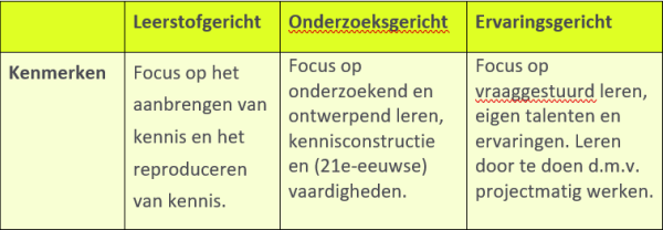 Kenmerken-wo-matrix.png