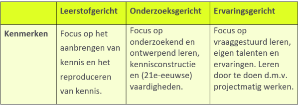 Methodematrix-overzicht.png