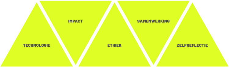 Vijf-pijlers-AI-geletterdheid-002.png