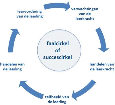 faalcirkel-1.jpg
