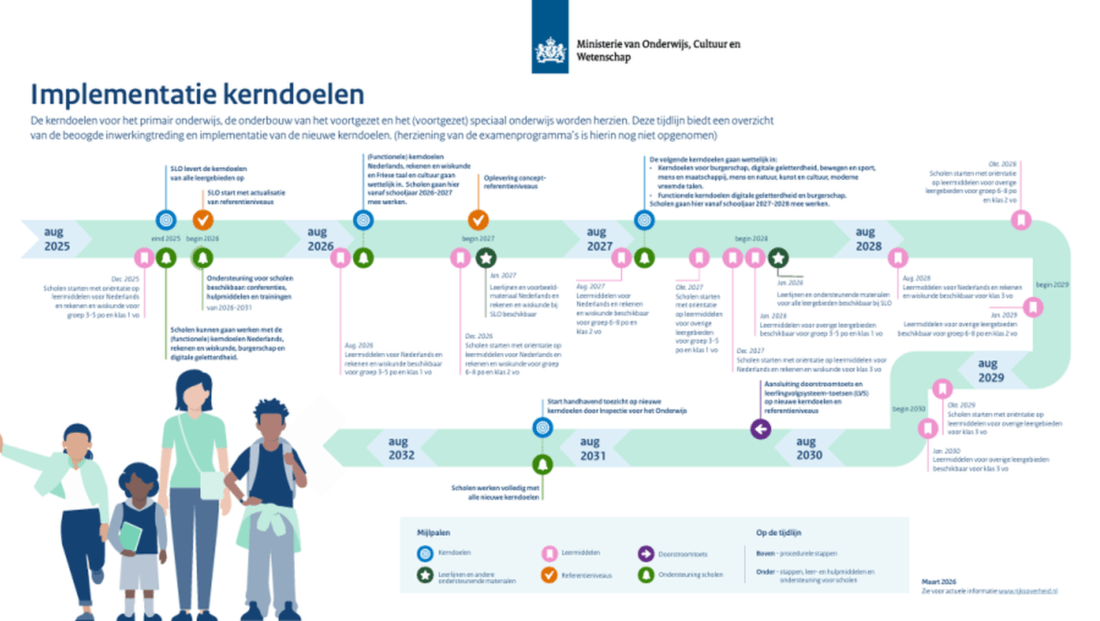 Implementatie-kerndoelen-1.png