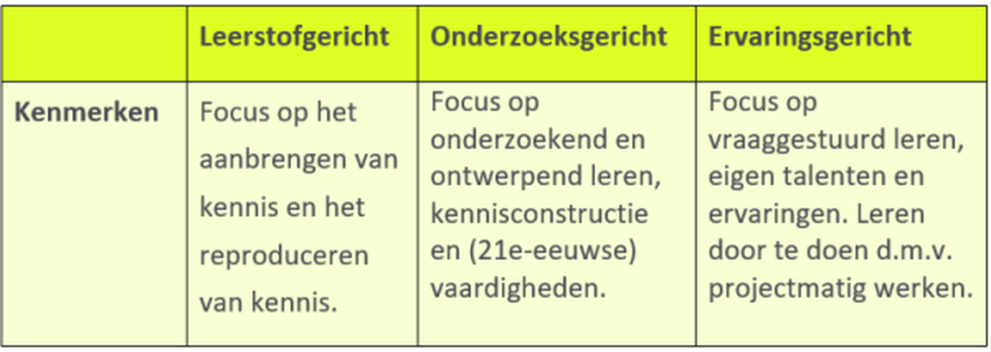 Methodematrix-overzicht.png