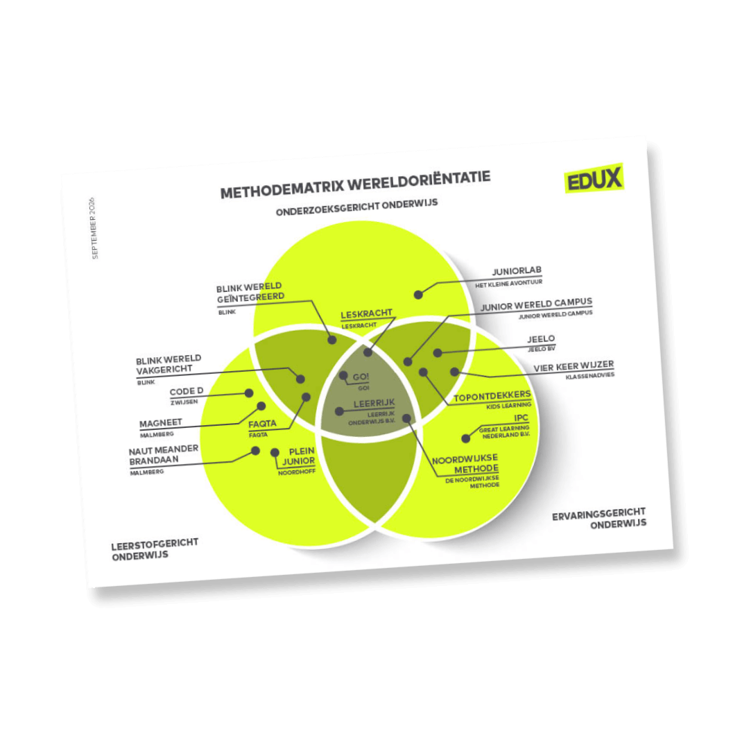 Methodematrix wereldoriëntatie met drie overlappende cirkels